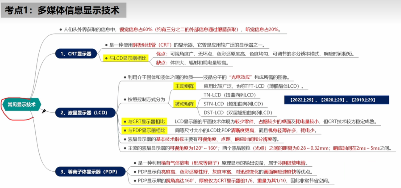 多媒体应用设计师 第5章 多媒体信息显示、发布及搜索技术