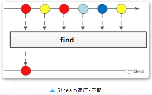 java-8-stream-filter-example