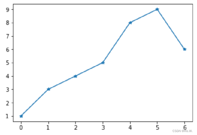 Matplotlib绘图库_conda install matplotlib_Re.W.的博客-CSDN博客