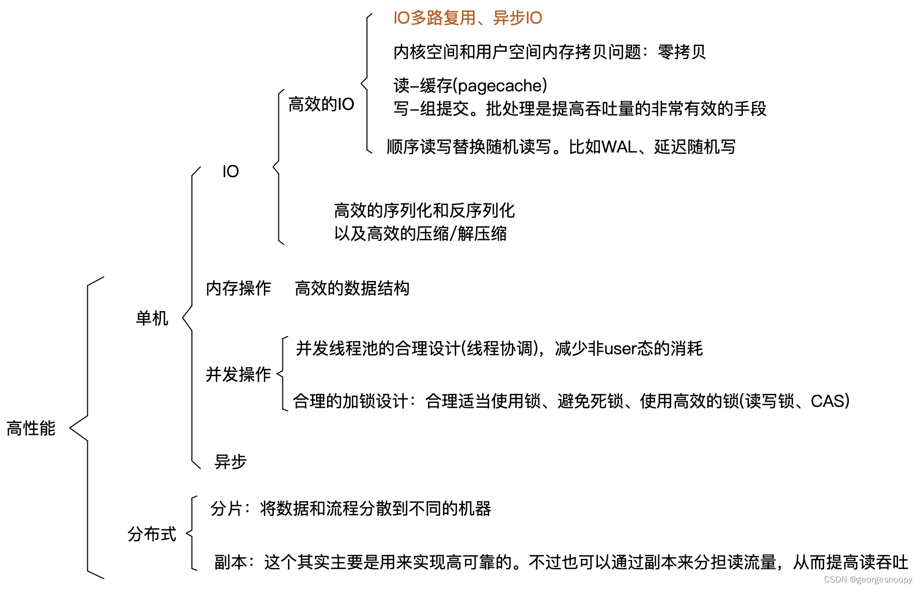 kafka简介