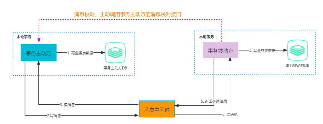 最大努力通知