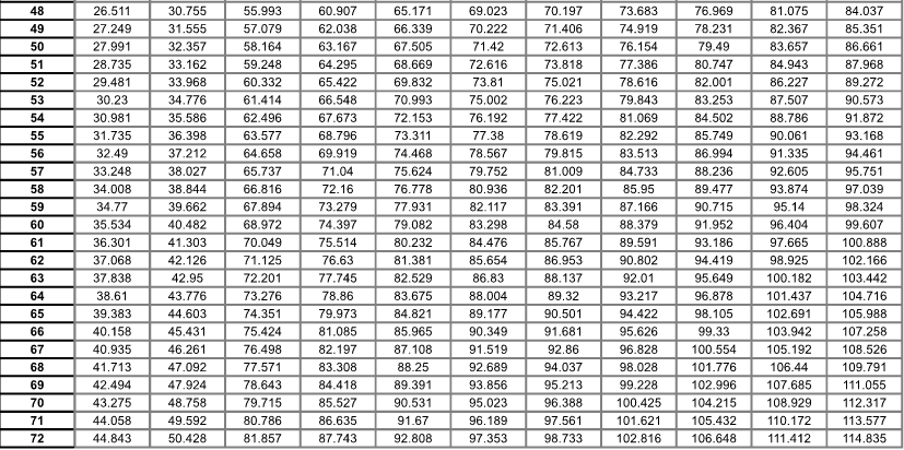 利用卡方检验选择变量阈值_临床数据怎麽找变量阈值‘-CSDN博客