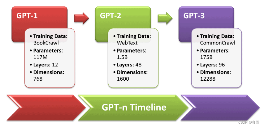 图片来源https://businessolution.org/gpt-3-statistics/