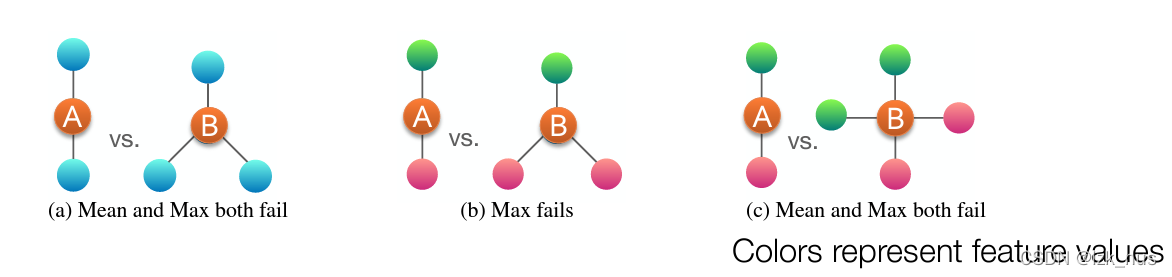 CS224W Lecture6-8笔记