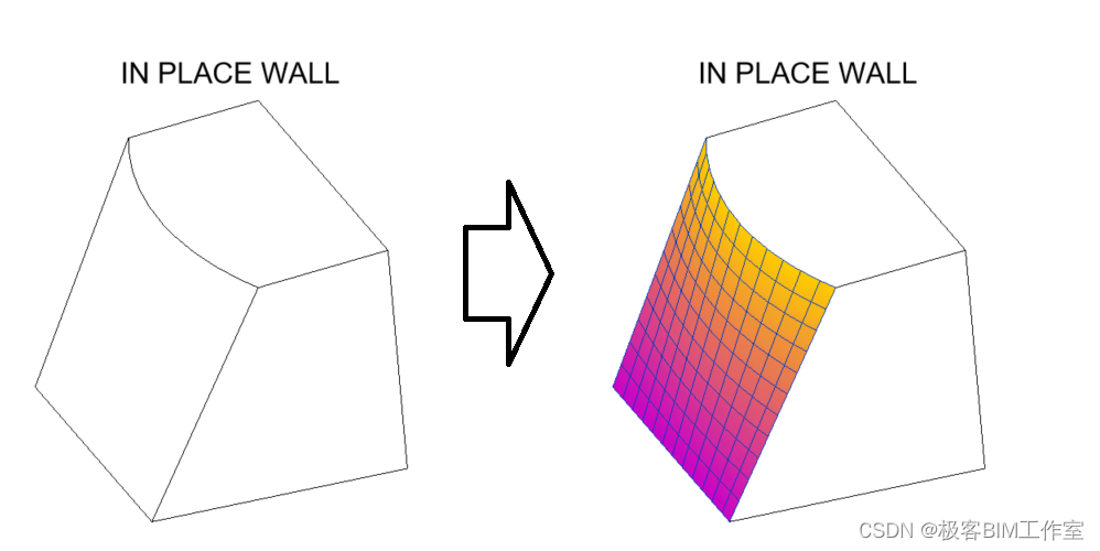 Revit SDK：SpatialFieldGradient 在面上显示渐变颜色（AVF)分析显示样式