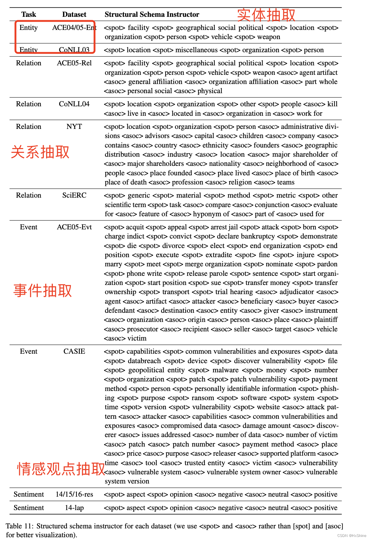 百度UIE：Unified Structure Generation for Universal Information Extraction paper详细解读和相关资料