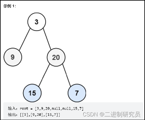 示例1：