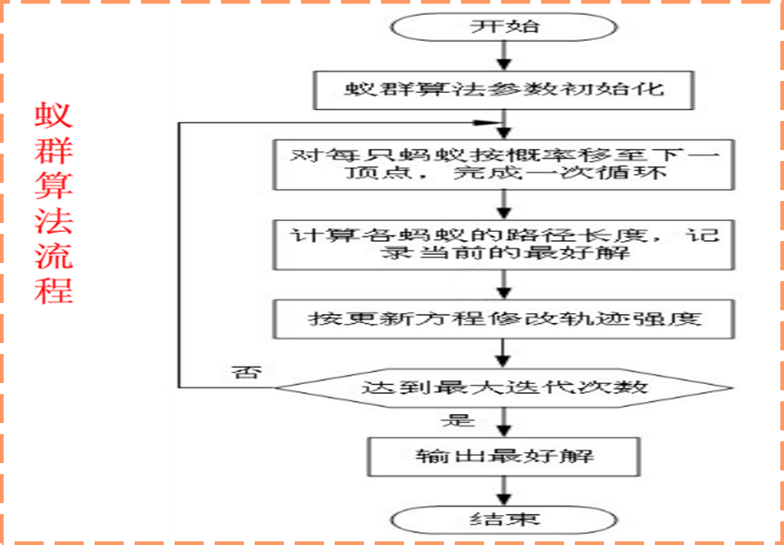 watermark,type_ZHJvaWRzYW5zZmFsbGJhY2s,shadow_50,text_Q1NETiBA5Zev5ZO85Li25piv5L2g5ZGA,size_20,color_FFFFFF,t_70,g_se,x_16