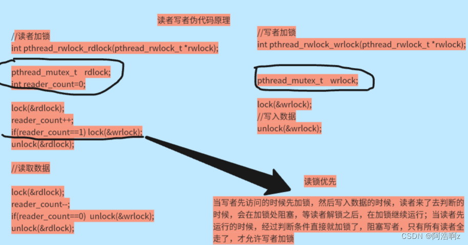 linux线程池、基于线程池的单例模式、读者写者问题