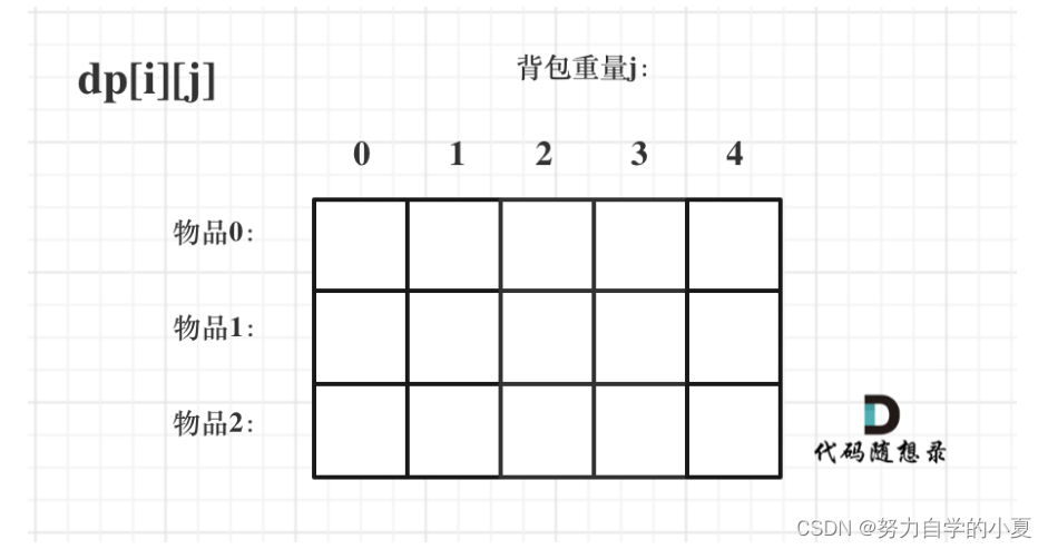 二维数组定义01背包