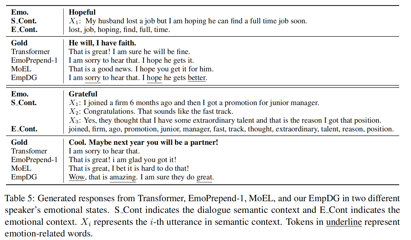 EmpDG: Multi-resolution Interactive Empathetic Dialogue Generation论文笔记