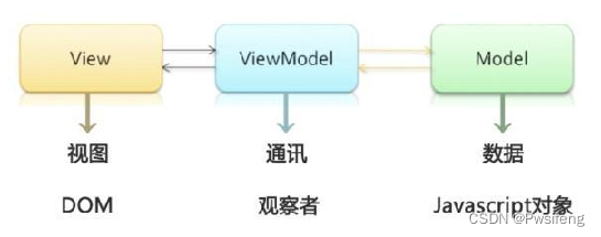 [外链图片转存失败,源站可能有防盗链机制,建议将图片保存下来直接上传(img-PY9qqBh3-1651577687603)(.\img\03mvvm.png)]