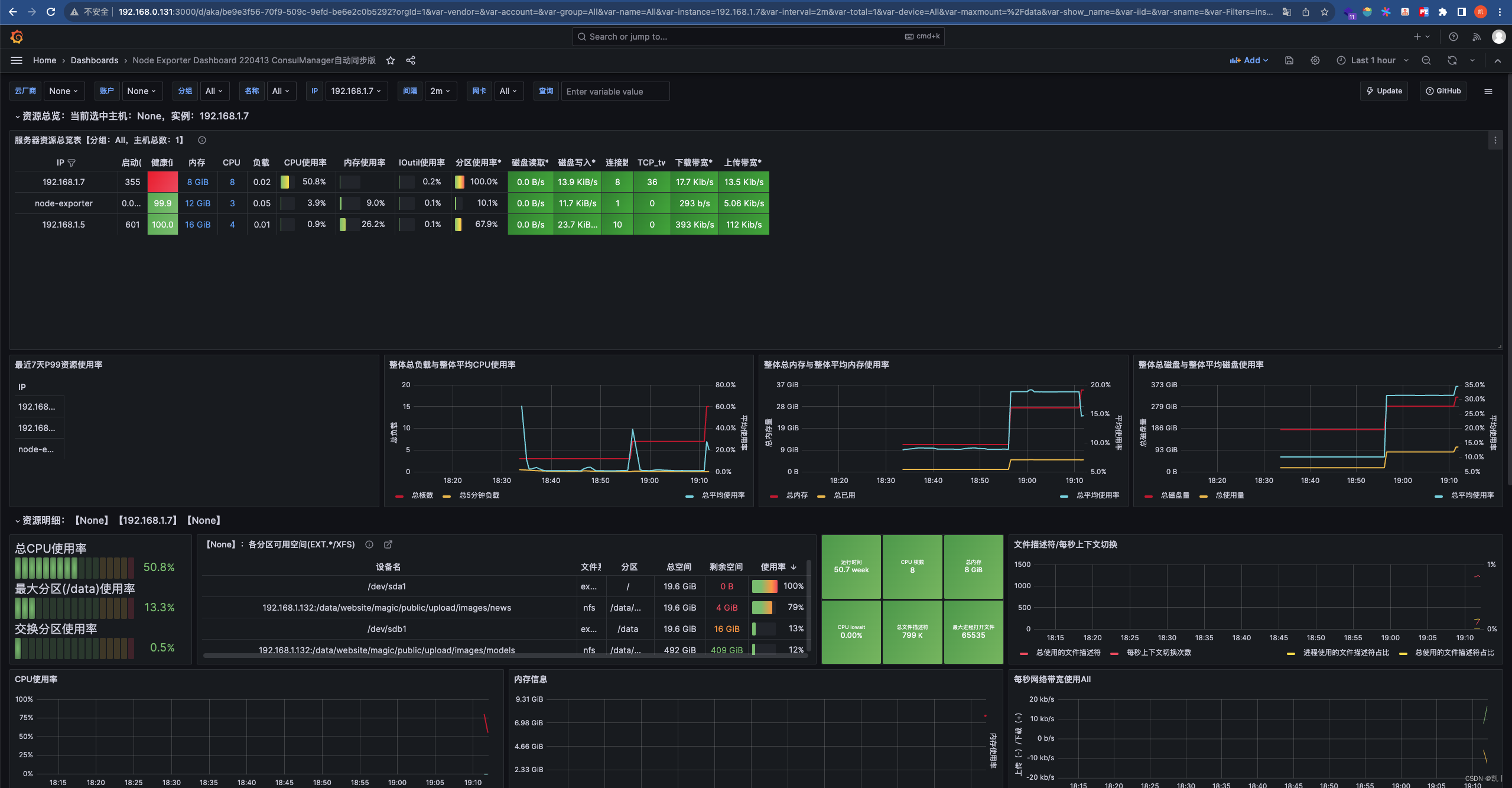 docker部署prometheus+grafana服务器监控(三) - 配置grafana