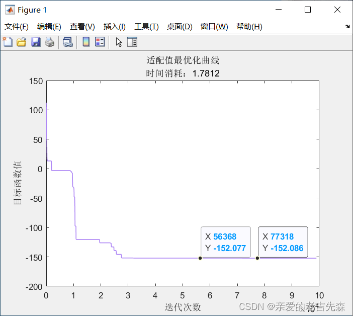 适配值最优化曲线