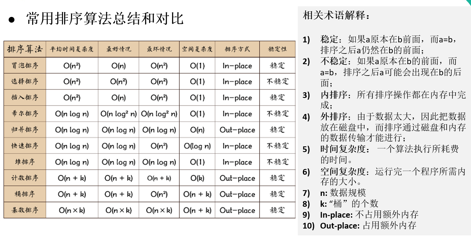 排序算法总结