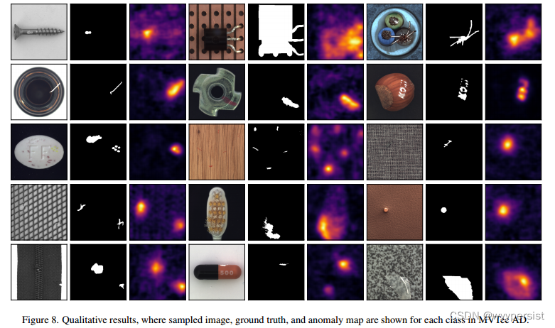 《SimpleNet: A Simple Network for Image Anomaly Detection and ...