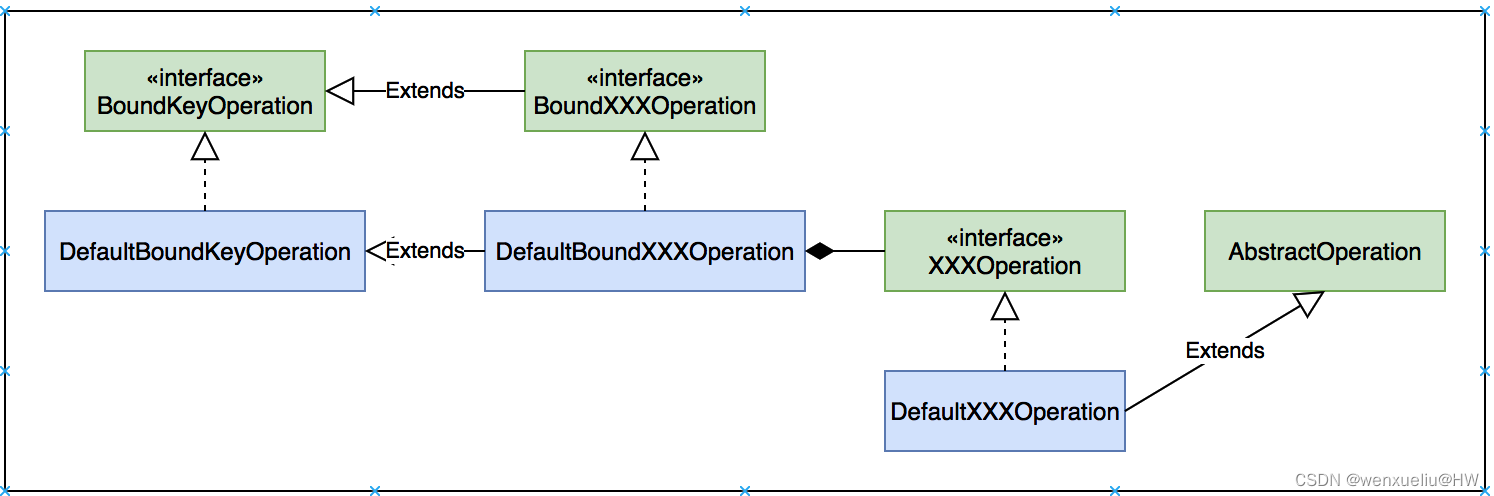 spring data redis