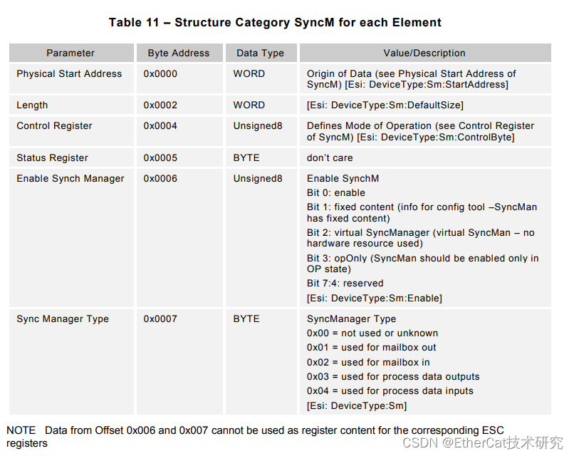 EtherCAT设备协议详解四、EtherCAT 从站SII