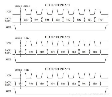 Spi Notes 【GD32】 SPI learning notes - Programmer Sought