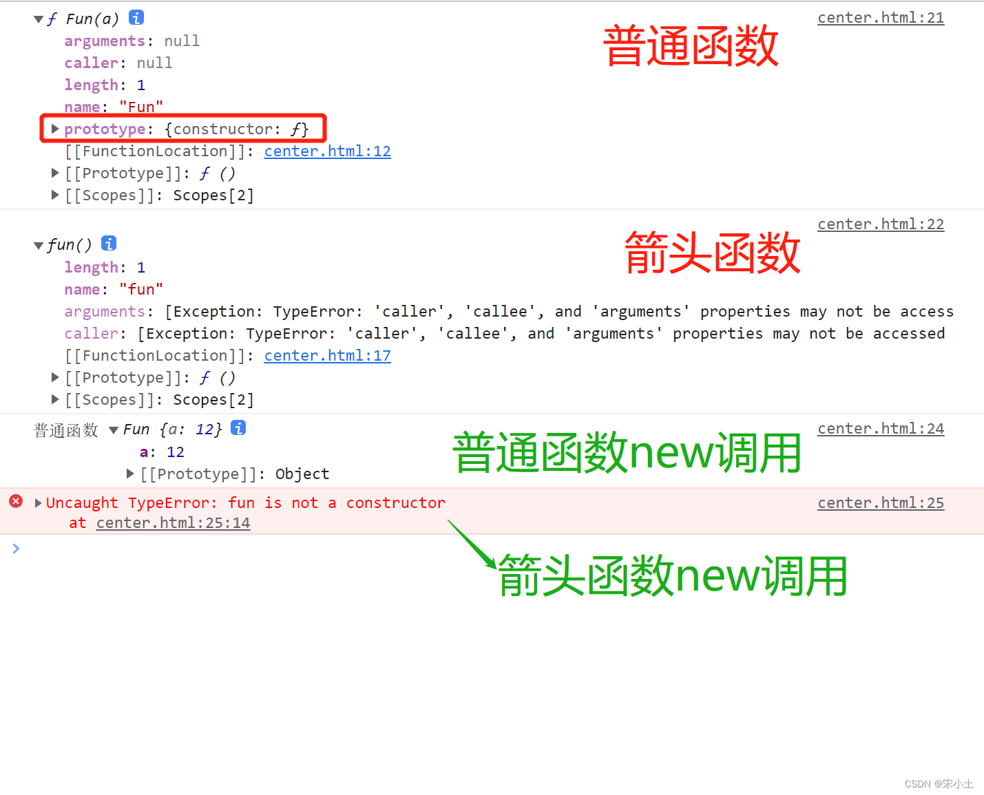 ES6新特性总结-面试必会