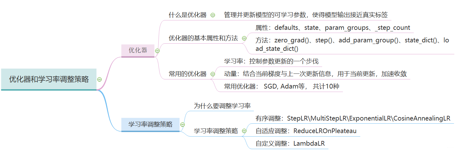 学习率调整策略