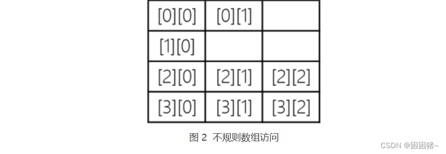 第二十五章Java不规则数组