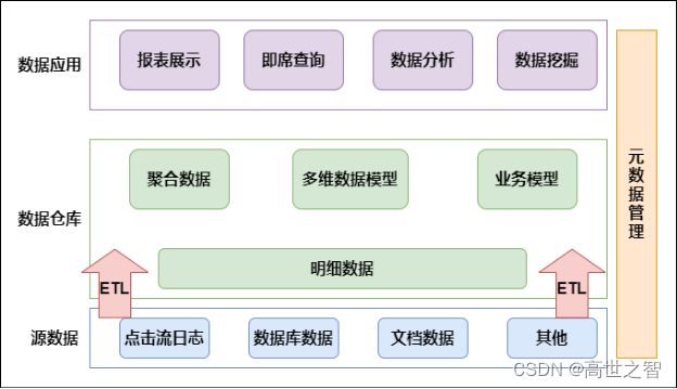 [外链图片转存失败,源站可能有防盗链机制,建议将图片保存下来直接上传(img-C704aQx5-1689948599302)(Aspose.Words.dc4cd3c6-b194-456b-9f3d-aa2c39c07080.001.png)]