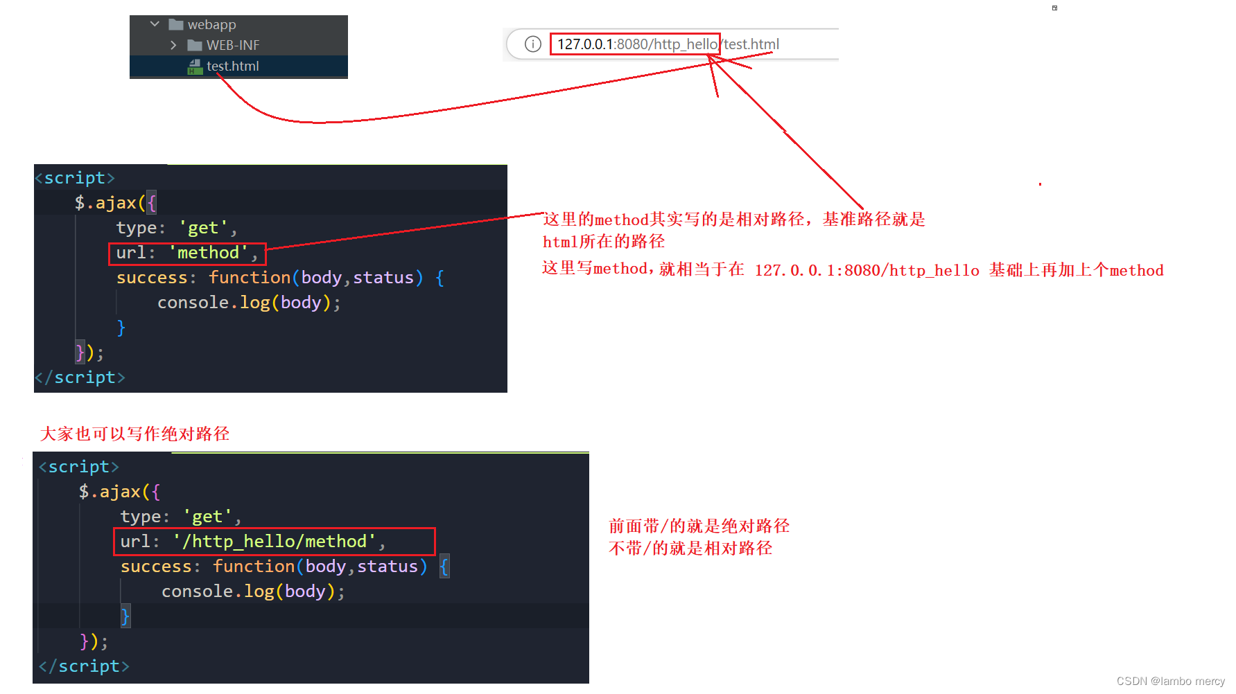 Servlet API 详解