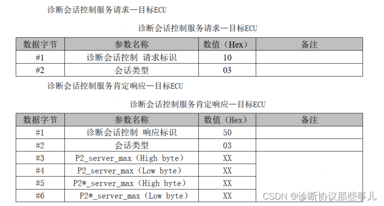 Bootloader——预编程流程