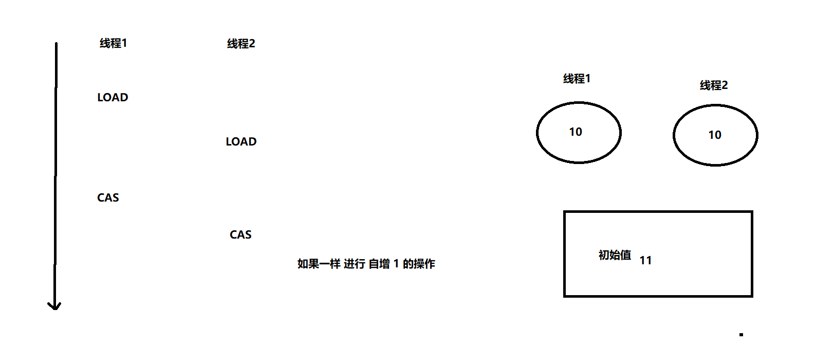 概念是什么举例子 watermark,type_ZmFuZ3poZW5naGVpdGk,shadow_10,text_aHR0cHM6Ly9ibG9nLmNzZG4ubmV0L3dsbTEyMzY2Ng,size_16,color_FFFFFF,t_70