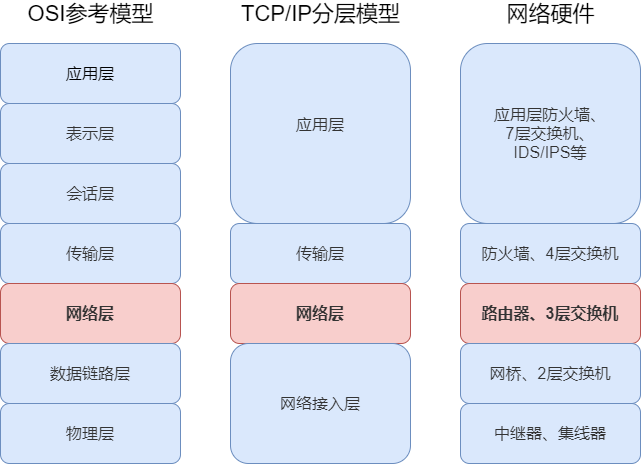 ここに画像の説明を挿入します