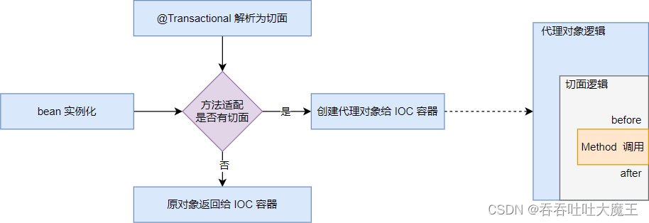 [外链图片转存失败,源站可能有防盗链机制,建议将图片保存下来直接上传(img-8lp3mFmG-1659875752215)(C:/Users/bbbbbge/Pictures/接单/1659763621378.png)]