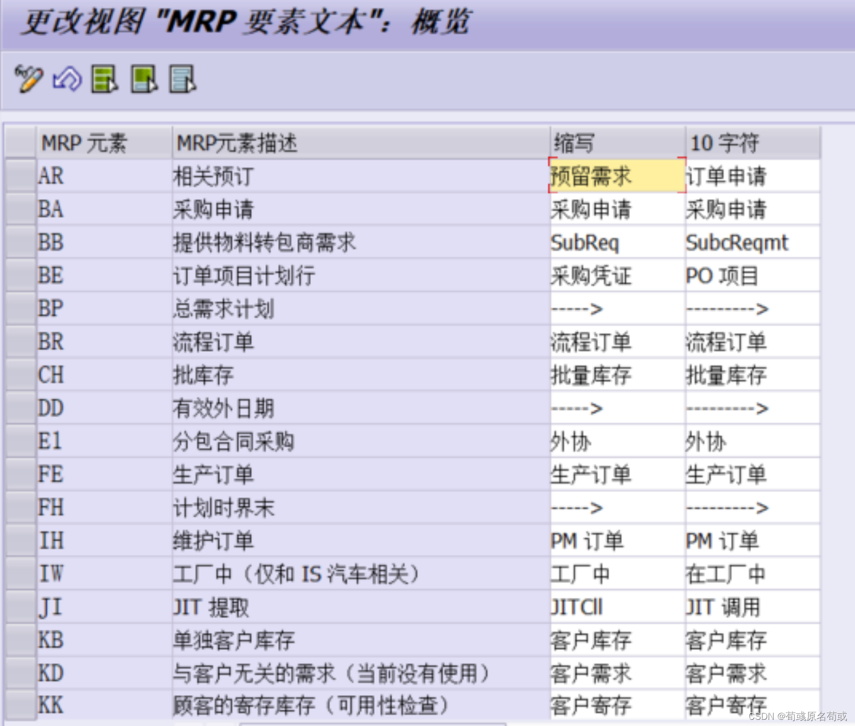 SAP MD04 MRP元素显示中文（TCODE:OMD5）