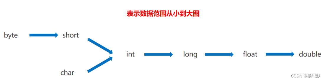 java从入门到起飞——基础概念