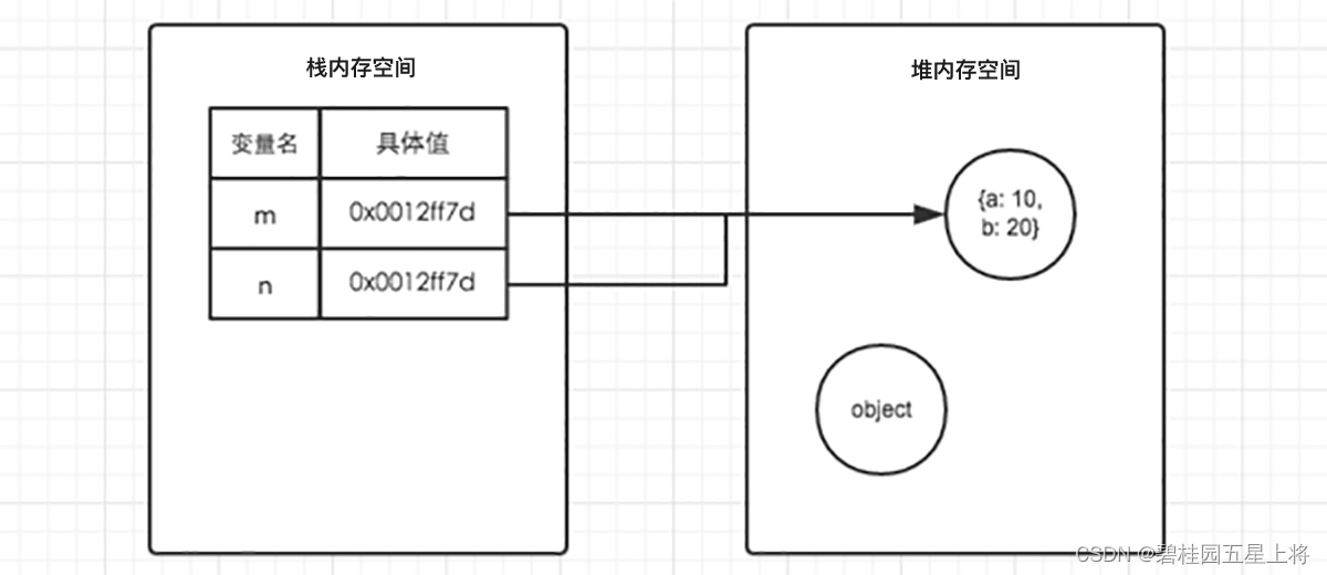 [外链图片转存失败,源站可能有防盗链机制,建议将图片保存下来直接上传(img-2aFXjdnT-1686986329856)(assets/object-2.png)]