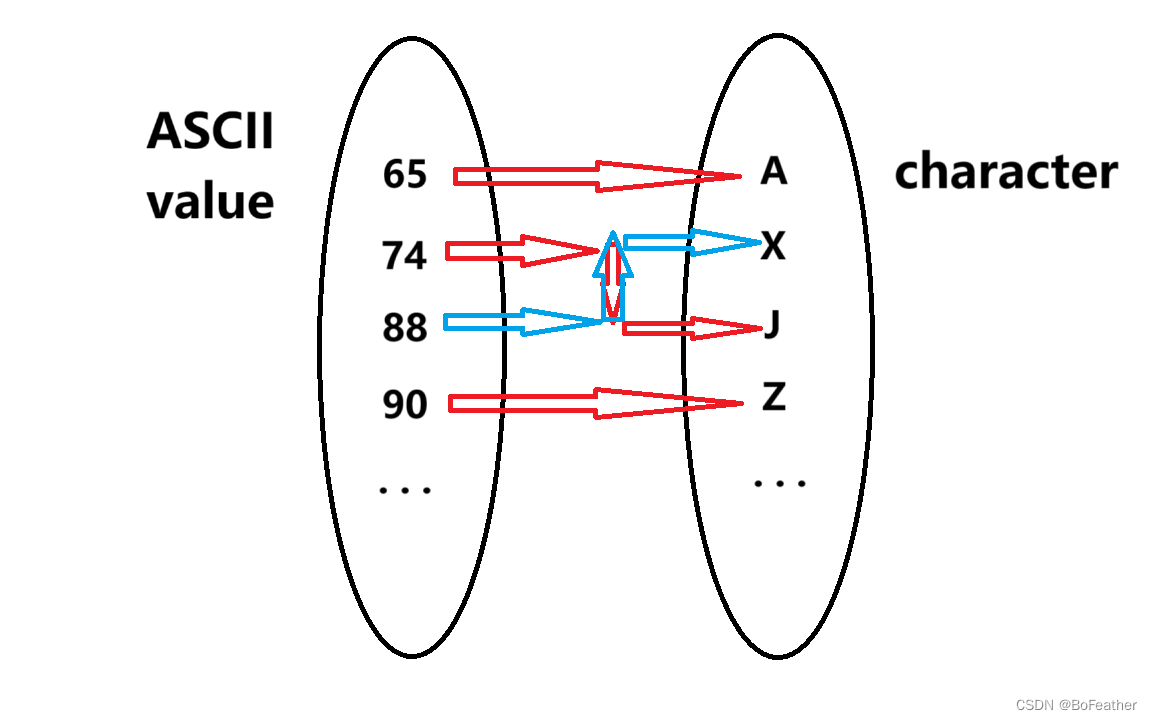 C/C++算法编程竞赛标准模板库(STL)篇：map(映射)_程序设计 映射-CSDN博客