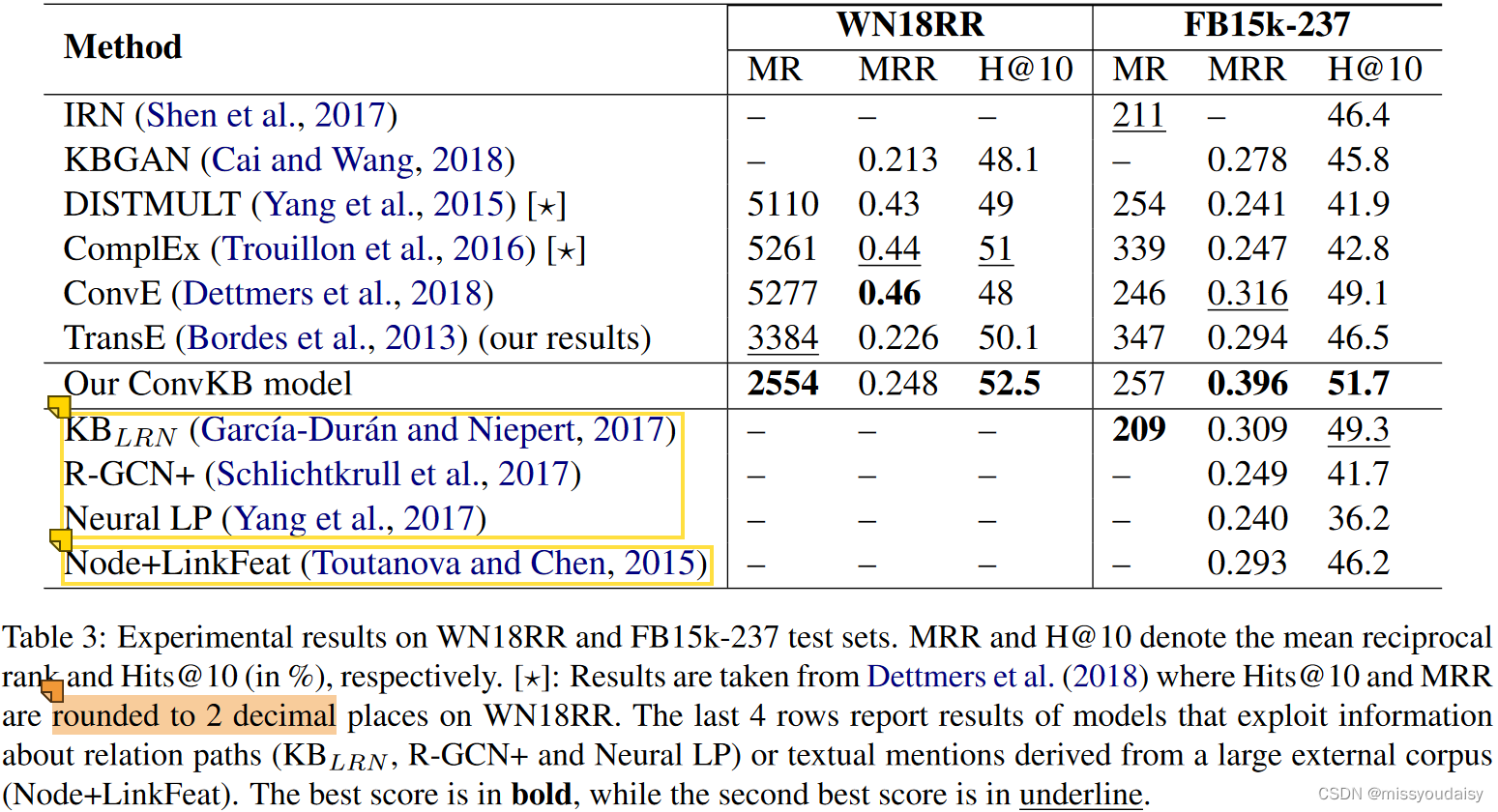 知识推理——CNN模型总结（一）