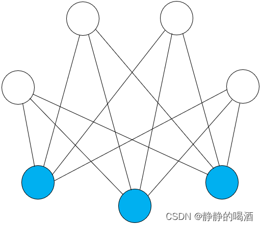 机器学习笔记之受限玻尔兹曼机(五)基于含隐变量能量模型的对数似然梯度