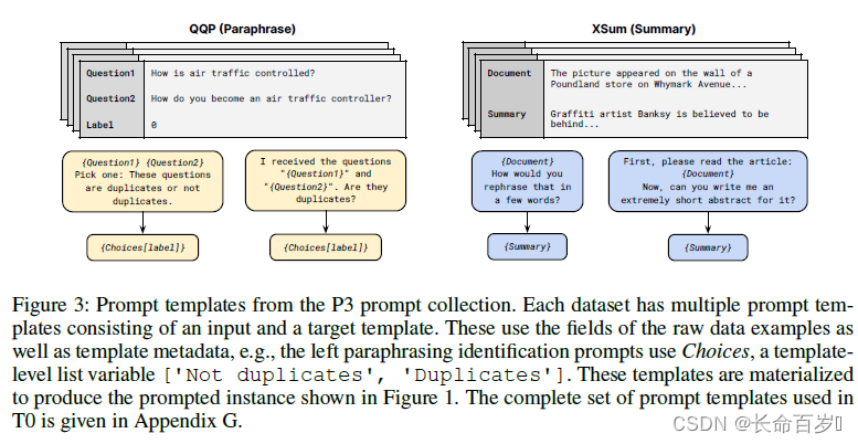 【论文阅读】Multitask Prompted Training Enables Zero-shot Task Generalization