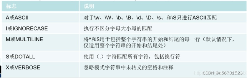 关于python爬虫解析的问题