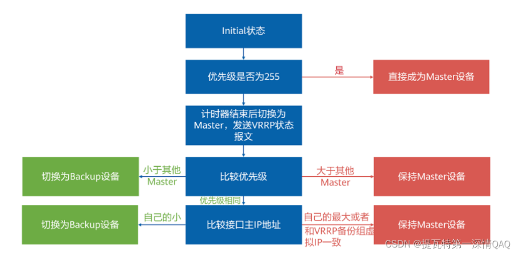 ![在这里插入图片描述](https://img-blog.csdnimg.cn/ecfc4cb842764280a3643d80bffb0acc.png