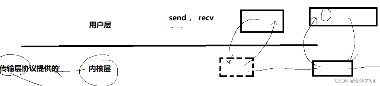 Lesson12 udptcp协议