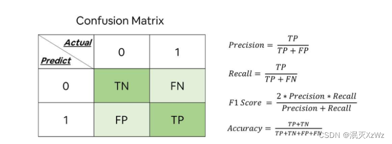 sklearn-precision-recall-fscore-support