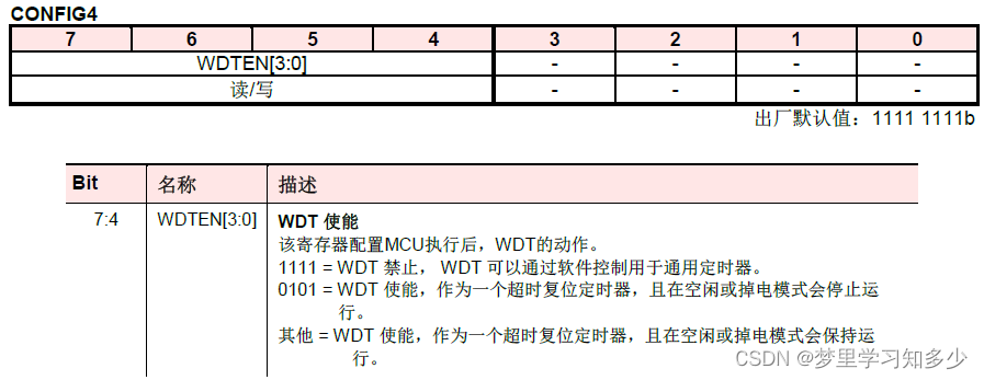 WDTEN[3:0] (CONFIG4[7:4])初始化WDT工作在超时复位定时器或通用定时器模式。