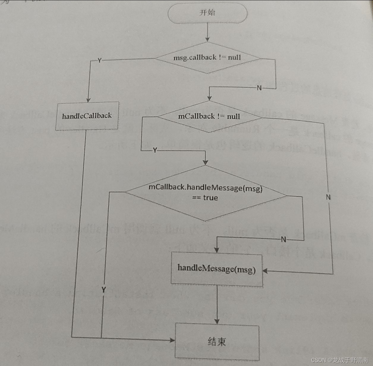 Android的消息机制