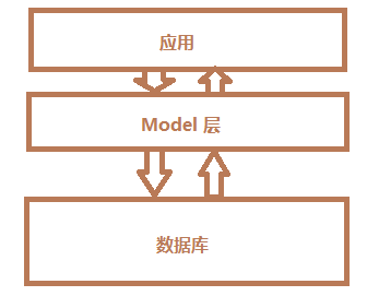 Qt扫盲-QSqlTableModel理论总结