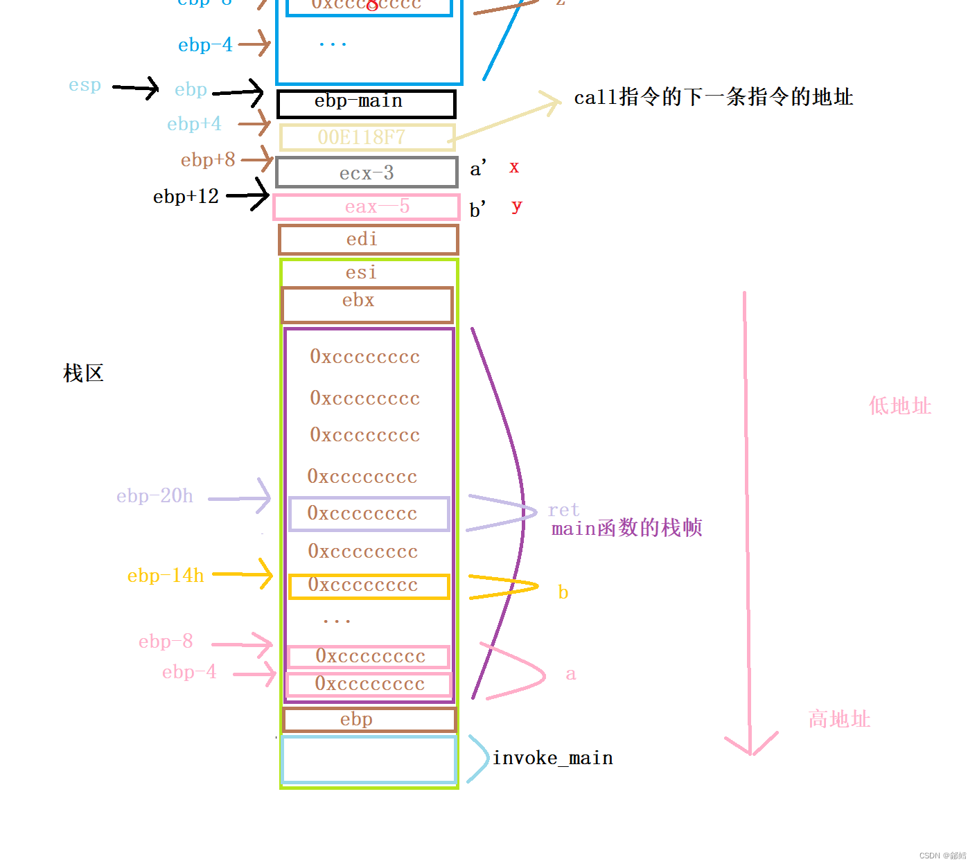 在这里插入图片描述