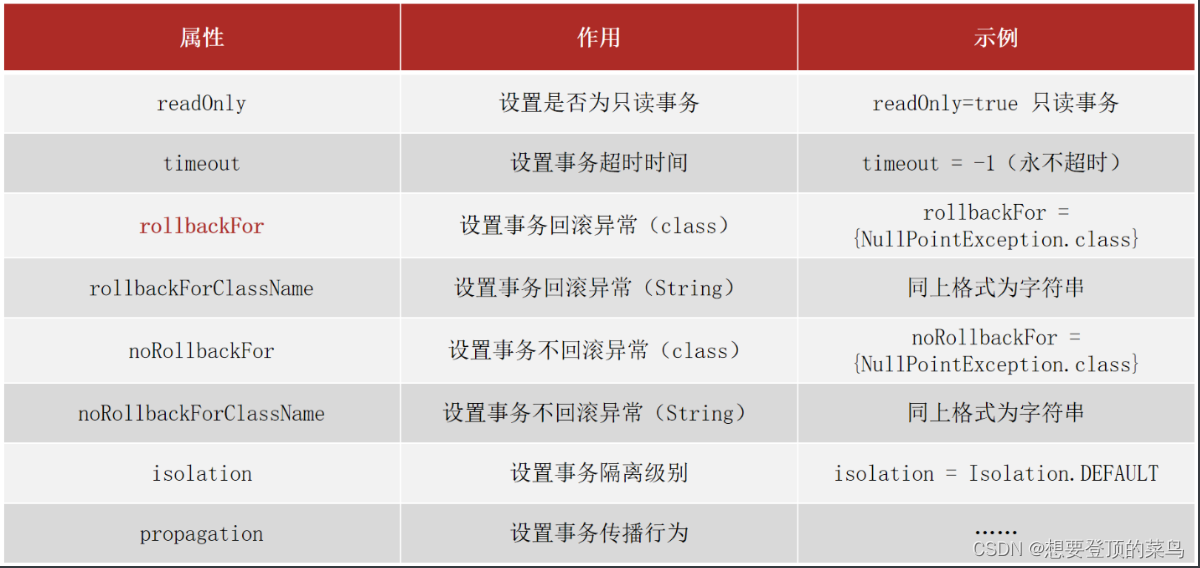 [外链图片转存失败,源站可能有防盗链机制,建议将图片保存下来直接上传(img-Vx06lVrA-1668042845704)(assets/1630250069844.png)]