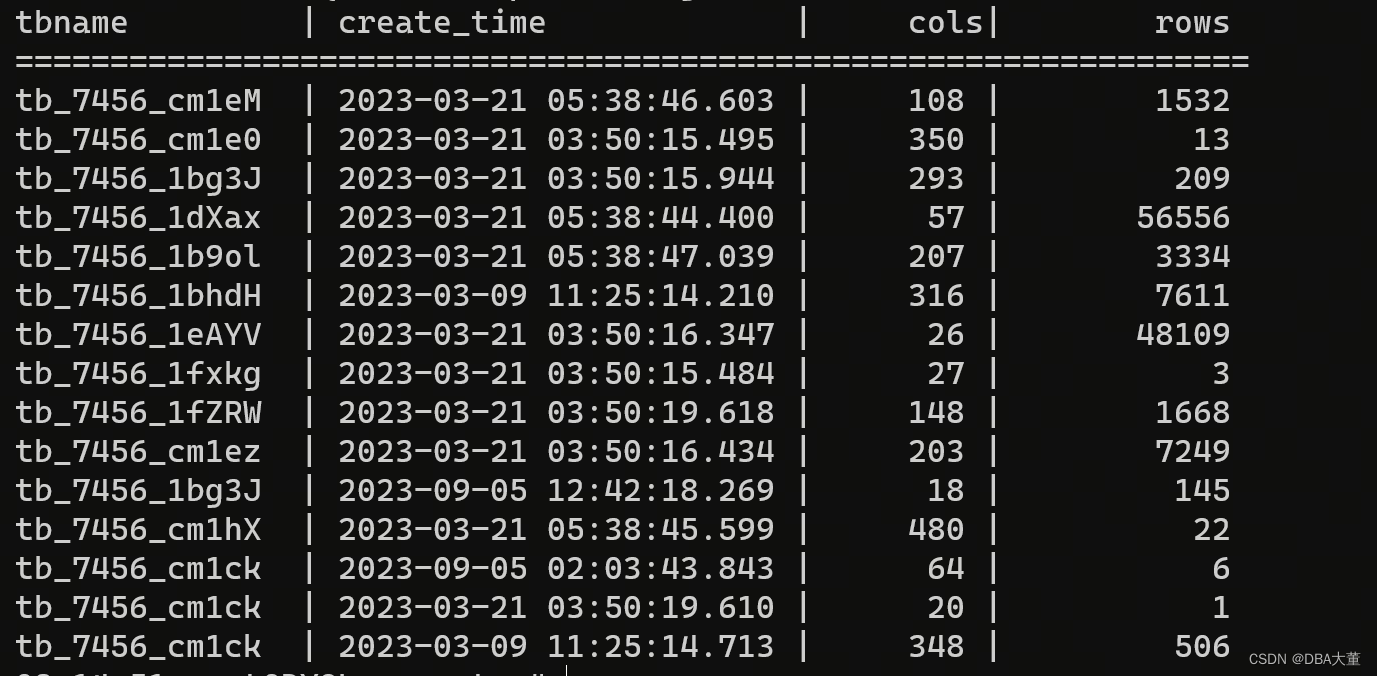 Linux小技巧之awk必知必会