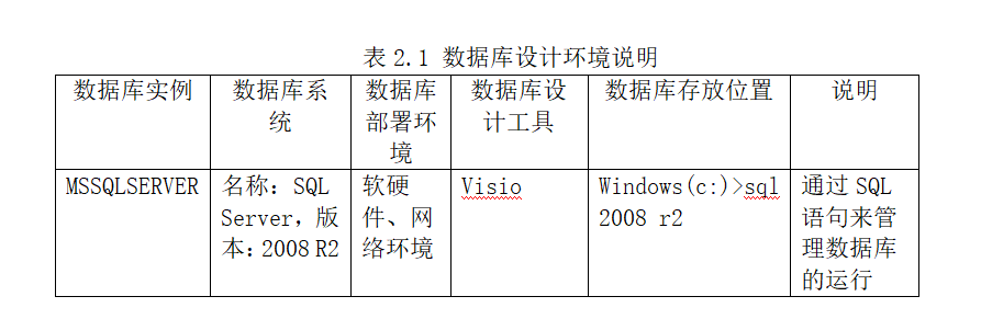 数据库实例	数据库系统	数据库部署环境	数据库设计工具	数据库存放位置	说明
MSSQLSERVER	名称：SQL Server，版本：2008 R2	软硬件、网络环境	Visio 	Windows(c:)>sql 2008 r2	通过SQL语句来管理数据库的运行